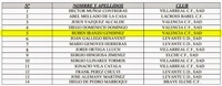 convocatoria ffcv sub12