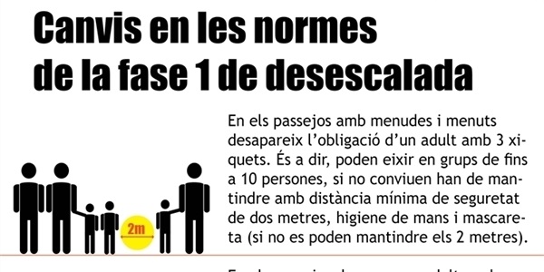 Canvis en les normes de la Fase 1 de desconfinament