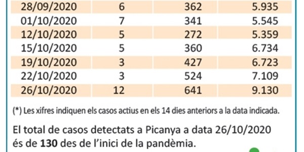 tabla_casos_pcr_2020_10_26