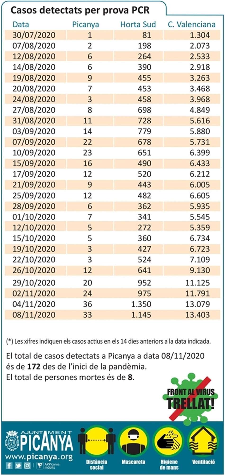 tabla_casos_pcr_2020_11_08