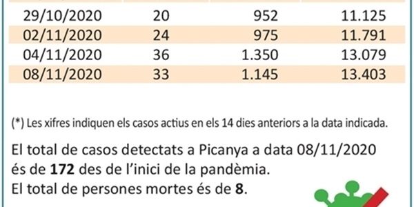 tabla_casos_pcr_2020_11_08