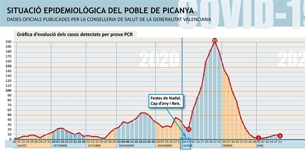 000_casos_actius_PICANYA_2021_03_21