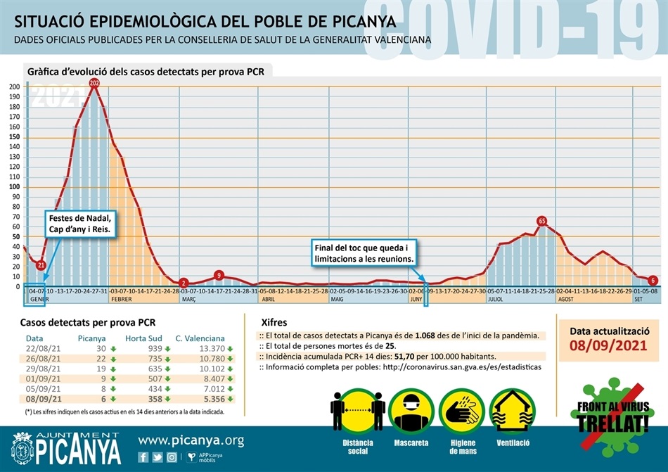 000_casos_actius_PICANYA_2021_09_08