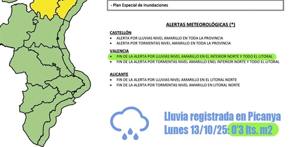2025_10_14_final_alerta